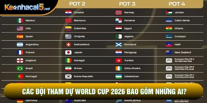 Các đội tham dự World Cup 2026 bao gồm những ai?